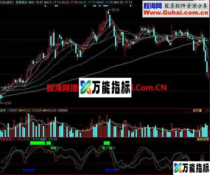 同花顺风控条码副图指标