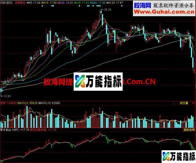 同花顺军令如山副图指标