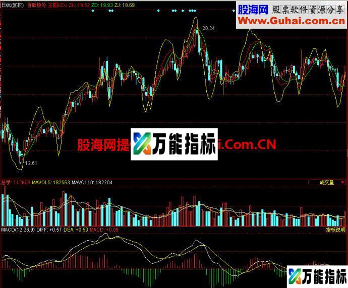同花顺主图KDJ指标 EA-万能指标公式