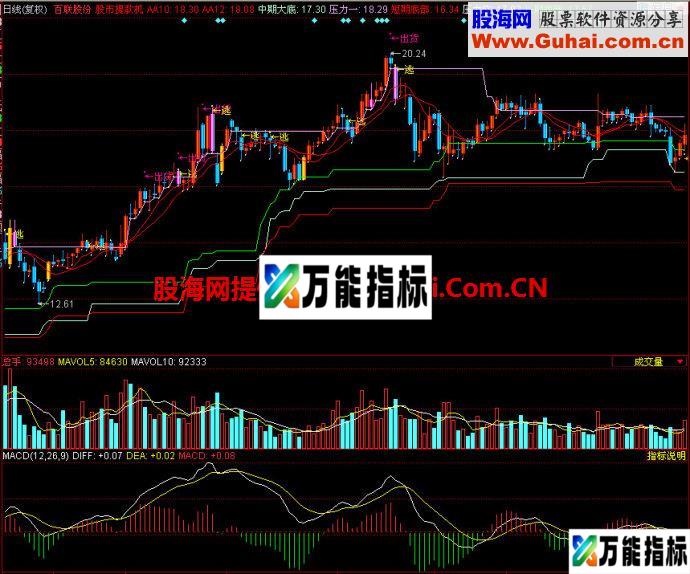 同花顺股市提款机主图指标 EA-万能指标公式