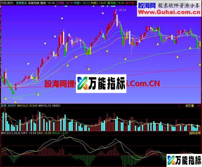 同花顺实战均线主图指标
