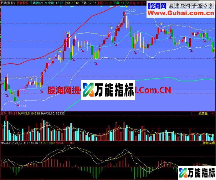 同花顺升轨线主图指标 EA-万能指标公式