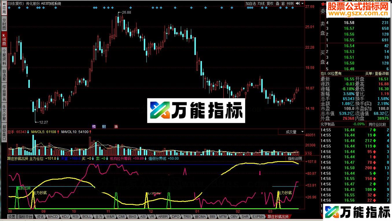 同花顺跟庄抄底出货源码 EA-万能指标公式