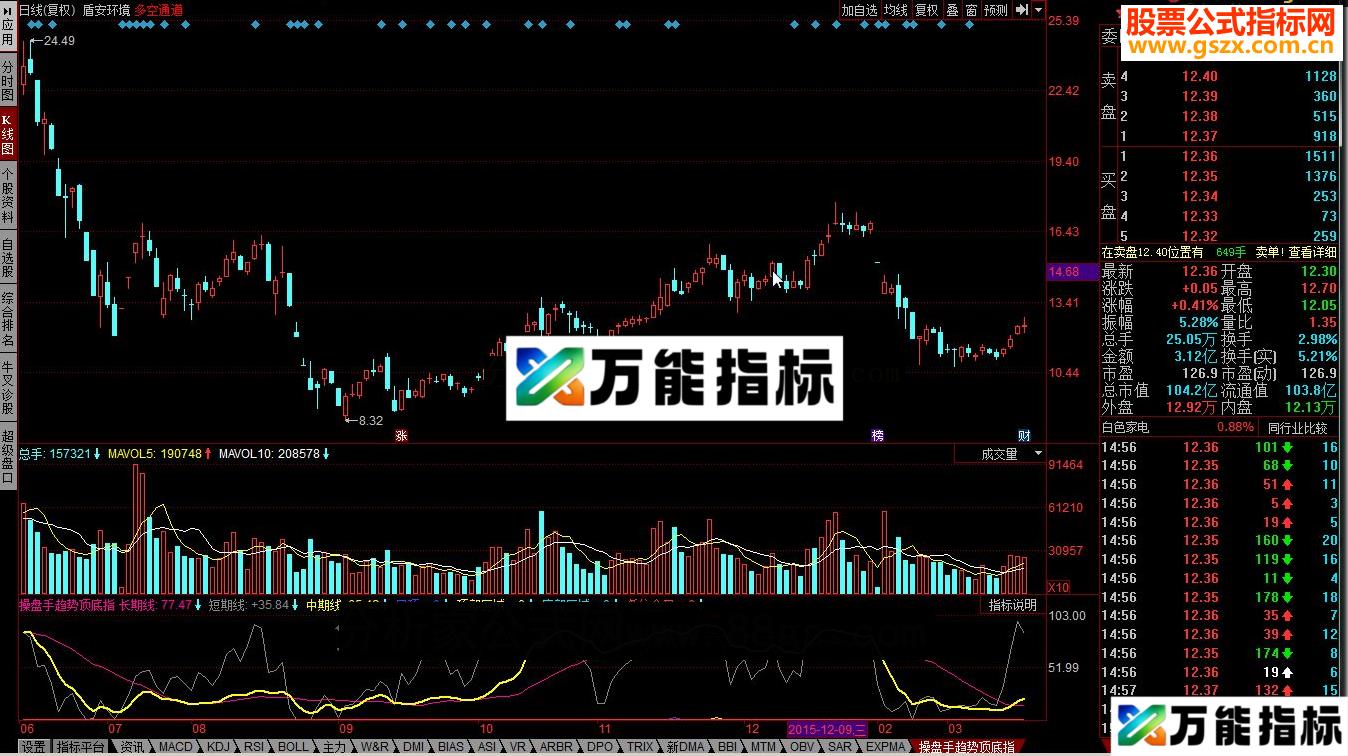 同花顺操盘手趋势顶底指标公式