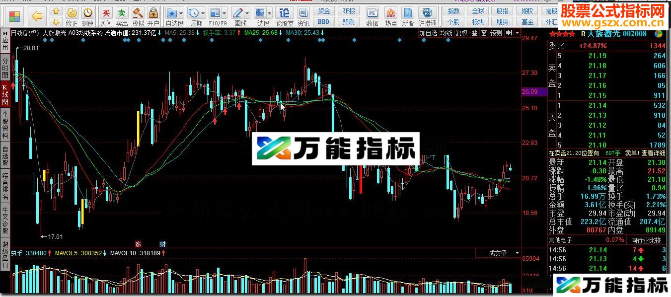 同花顺A03均线系统指标公式