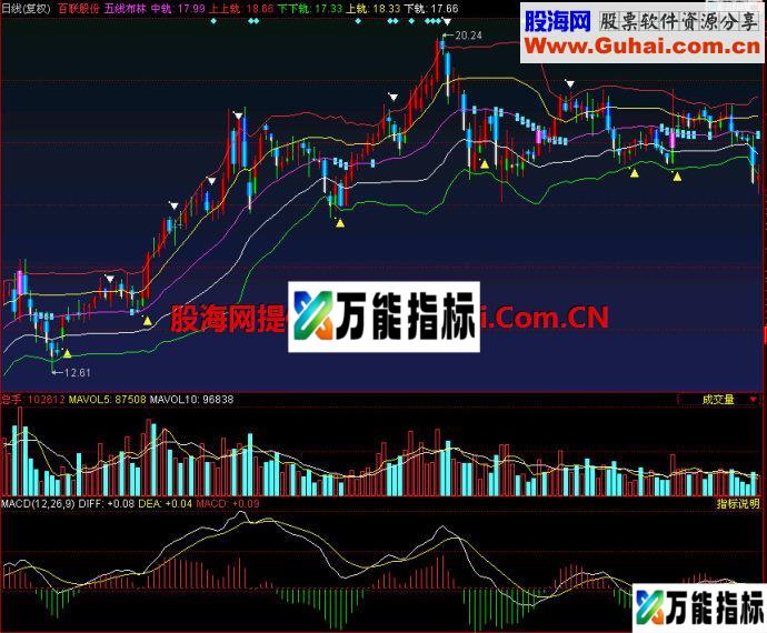 同花顺五线布林主图指标