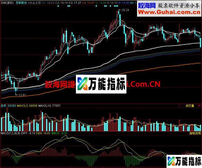 同花顺生金主图指标