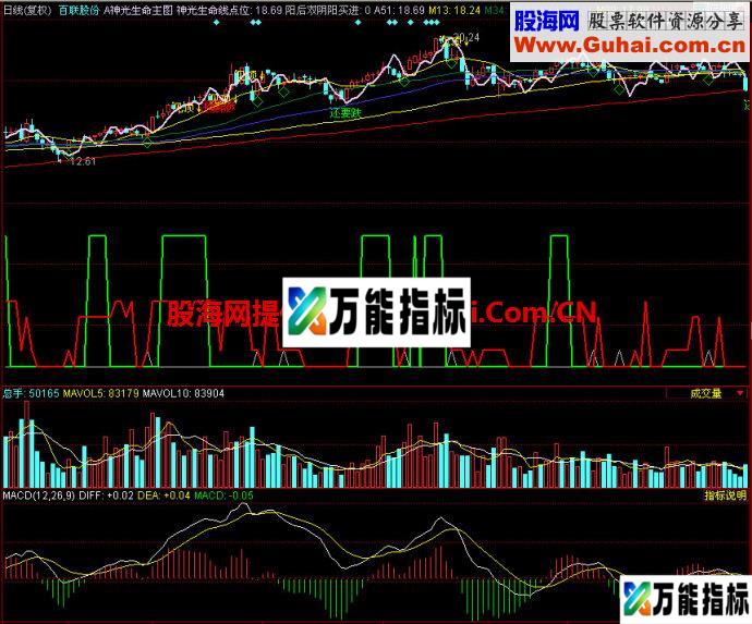 同花顺神光生命主图指标 EA-万能指标公式