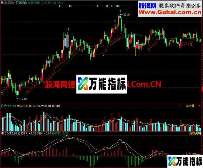 同花顺先胜魔道主图指标