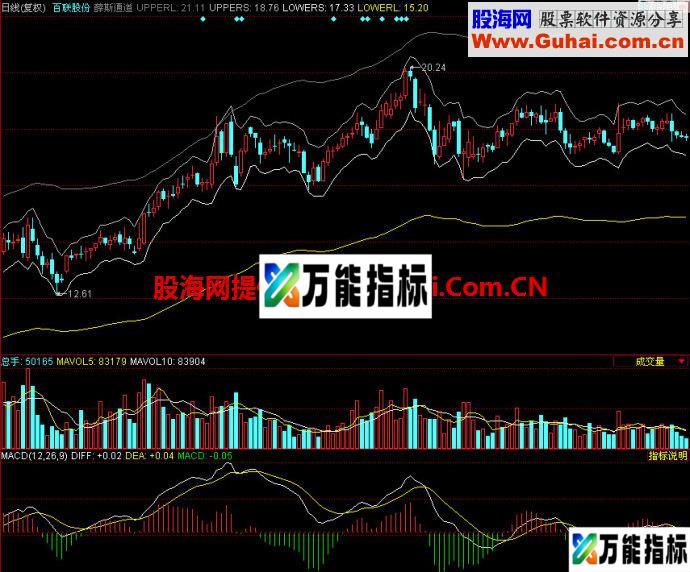 同花顺薛斯通道主图指标