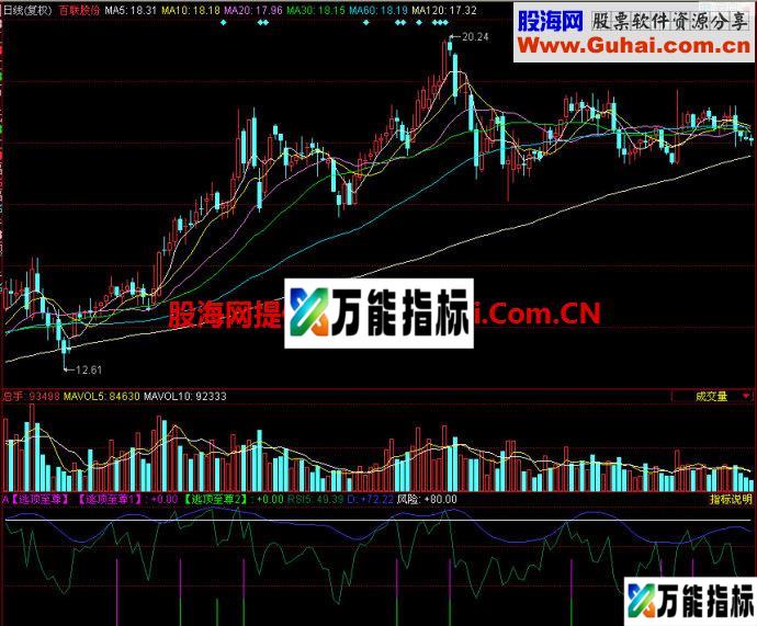 同花顺逃顶至尊副图指标