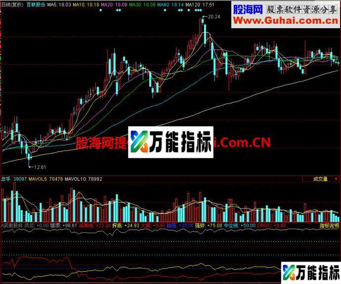 同花顺笑傲股林副图指标