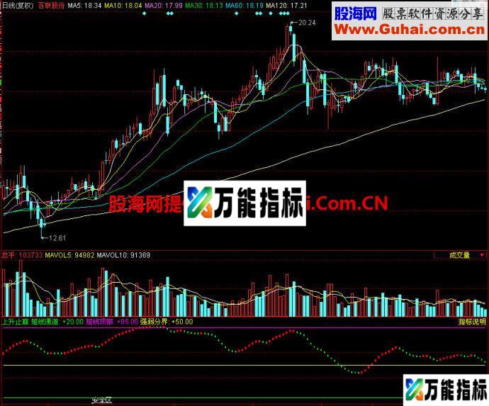同花顺上升止赢副图指标 EA-万能指标公式