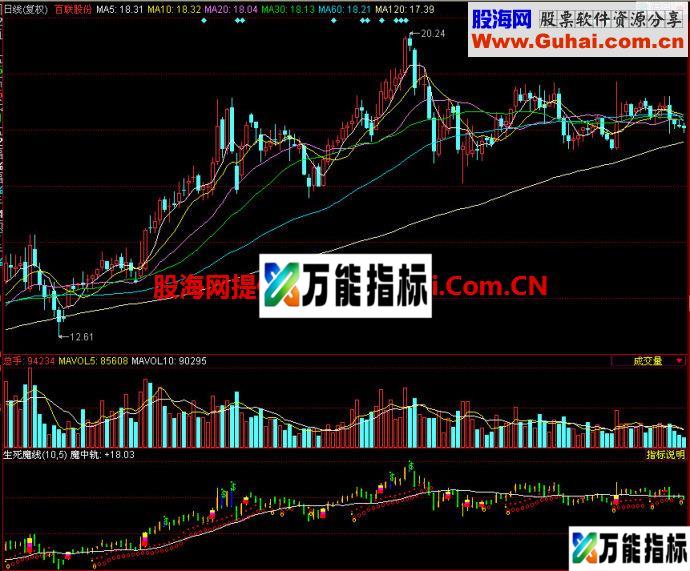 同花顺生死魔线副图指标