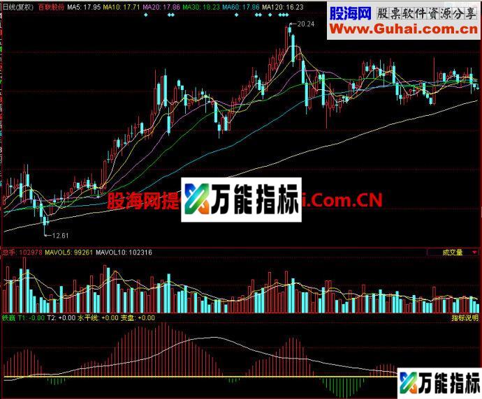 同花顺铁赢副图指标 EA-万能指标公式