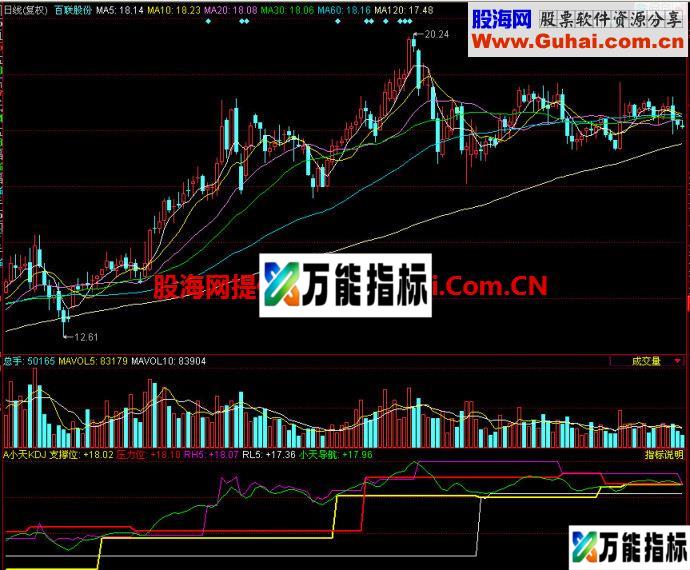 同花顺小天KDJ副图指标