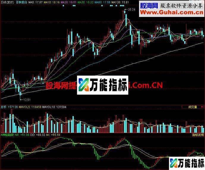 同花顺神秘趋势副图指标 EA-万能指标公式