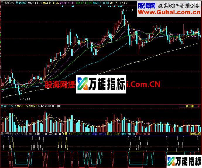 同花顺天下无敌副图指标