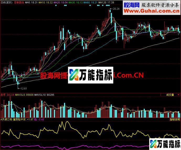 同花顺天使之吻副图指标 EA-万能指标公式