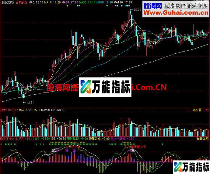 同花顺逃顶不难副图指标