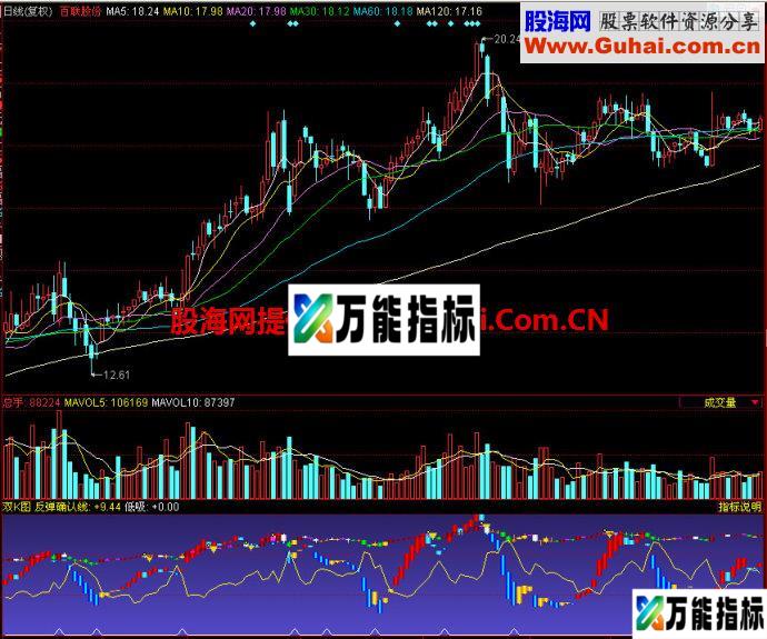 同花顺双K图副图指标