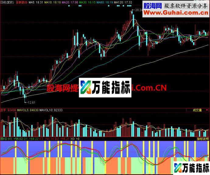 同花顺双KD副图指标 EA-万能指标公式