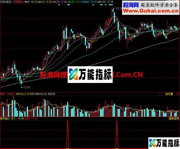同花顺胜利逃亡副图指标 EA-万能指标公式
