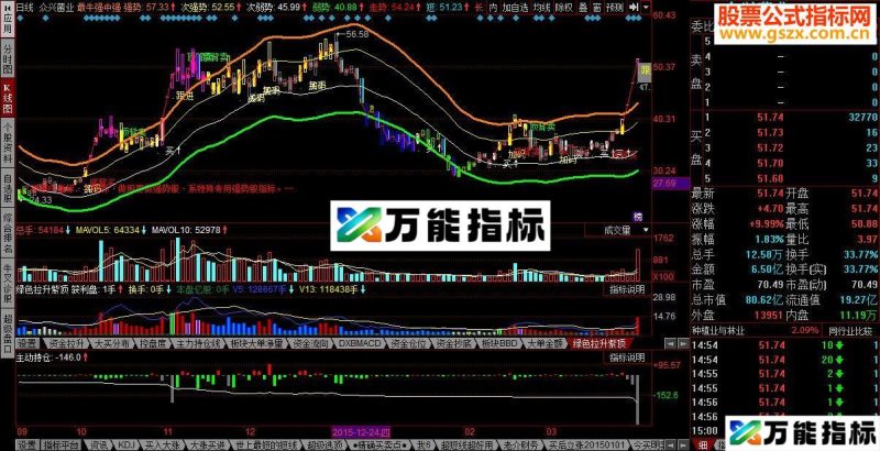 同花顺最牛最强源码主图贴图 EA-万能指标公式