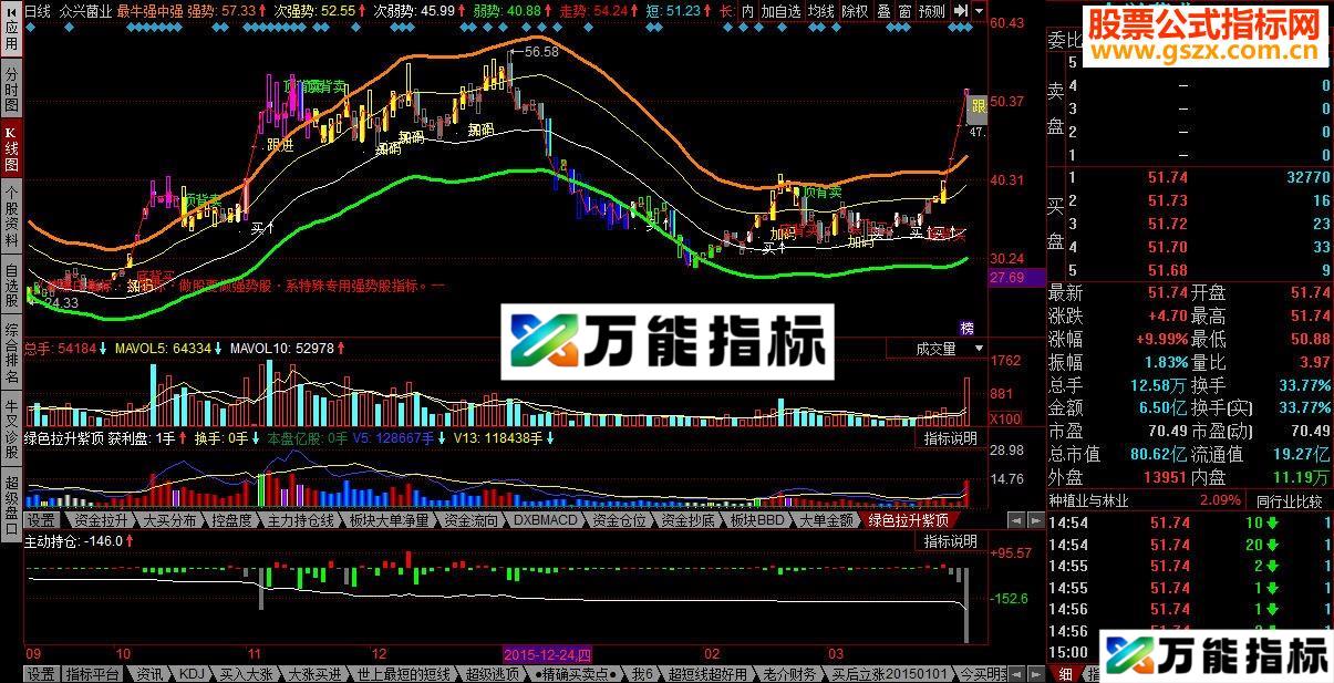 同花顺最牛最强源码主图贴图 EA-万能指标公式