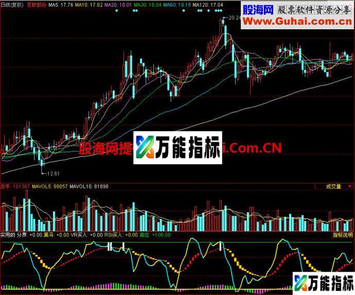 同花顺实用的副图指标