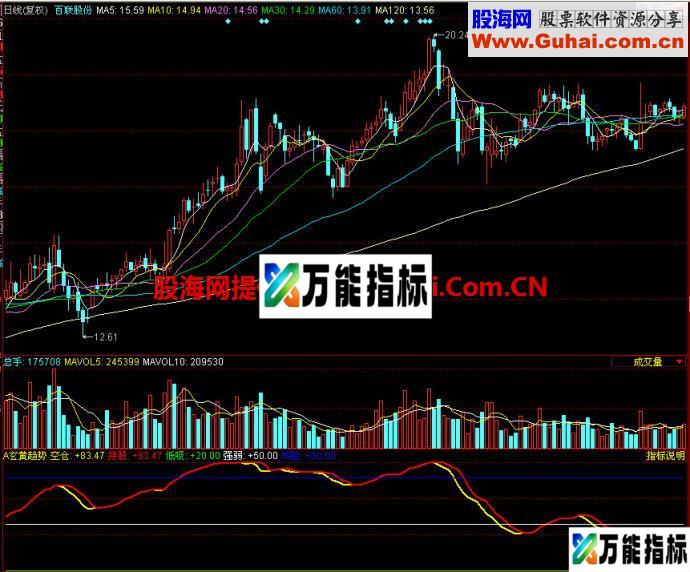 同花顺玄黄趋势副图指标 EA-万能指标公式