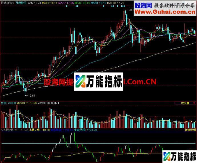 同花顺外星智慧副图指标