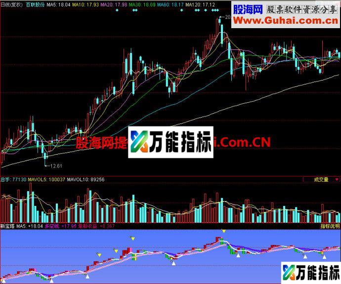 同花顺新宝塔副图指标 EA-万能指标公式