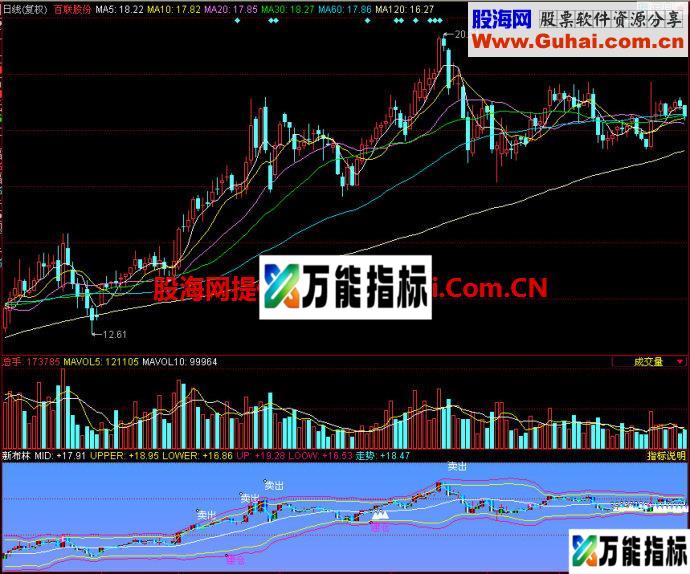 同花顺新布林副图指标