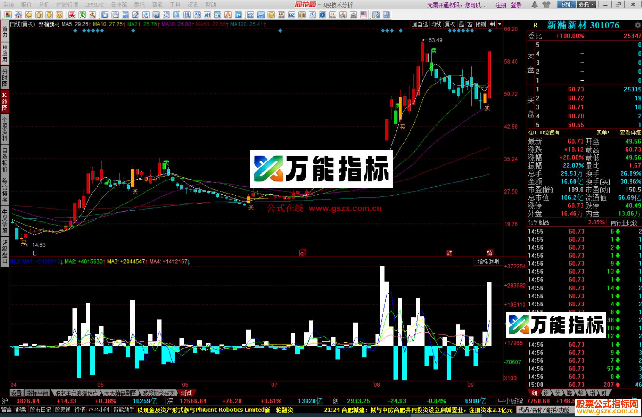 图片[1]-同花顺五彩K线主图源码 EA-万能指标公式