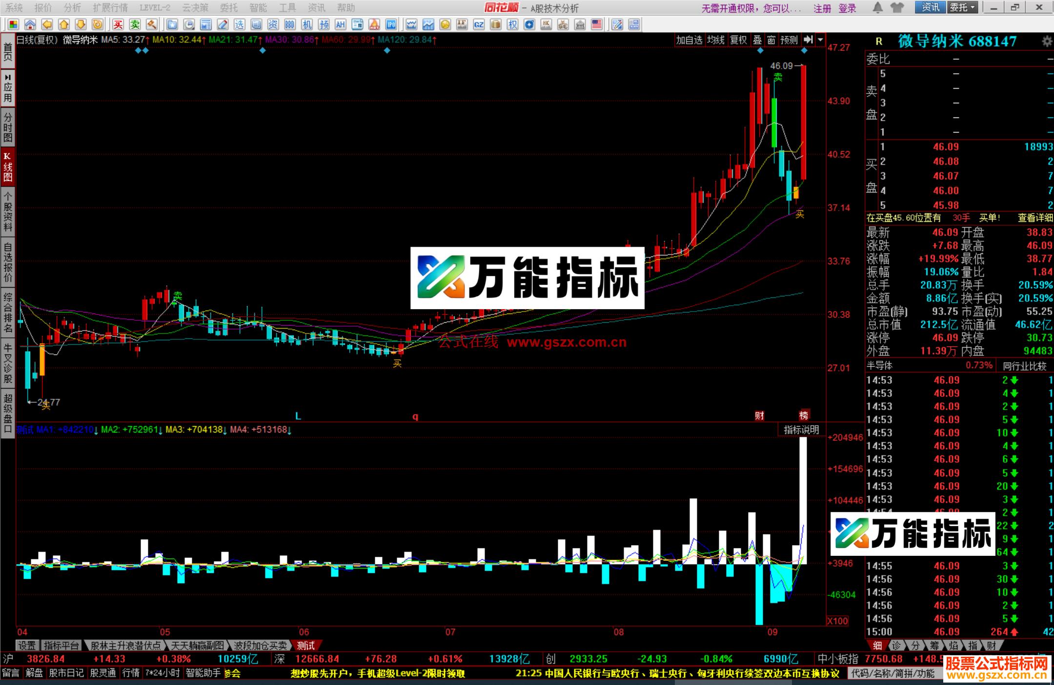 图片[2]-同花顺五彩K线主图源码 EA-万能指标公式