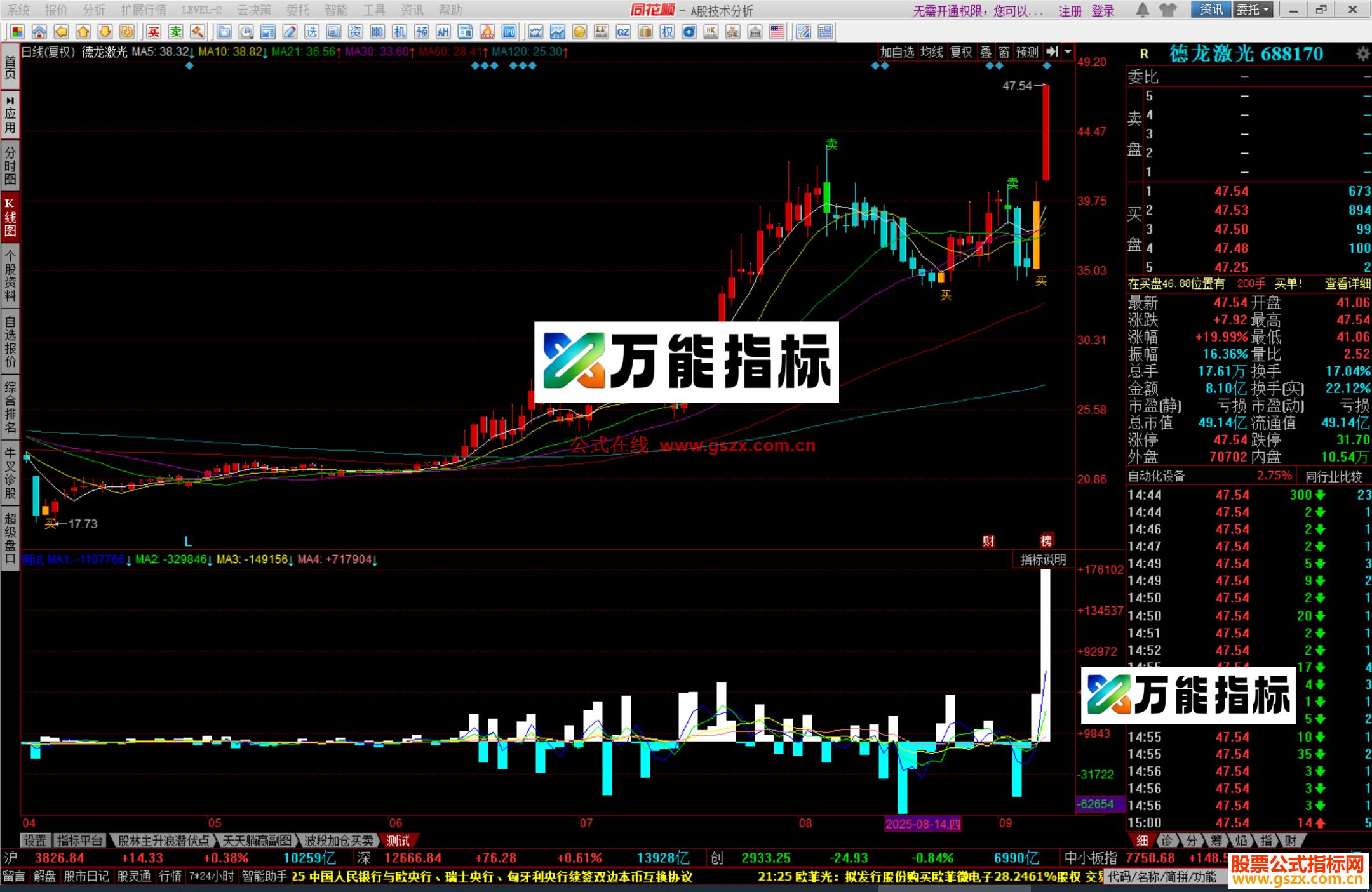 图片[3]-同花顺五彩K线主图源码 EA-万能指标公式