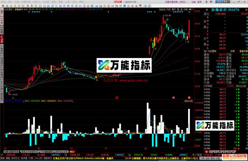 同花顺五彩K线主图源码 EA-万能指标公式