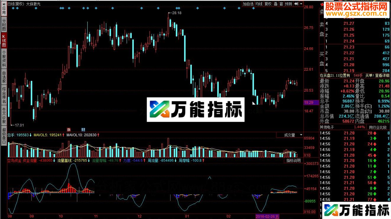 同花顺空鸟资金源码副图