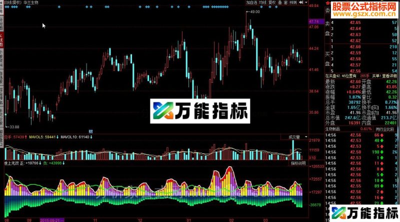 同花顺世上无双指标公式 EA-万能指标公式