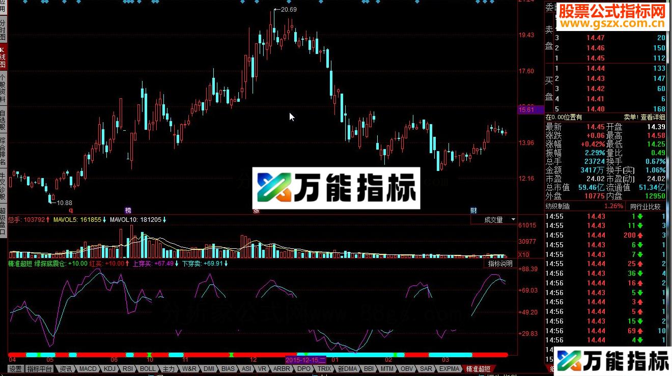 同花顺精准超短 短线窥测源码副图