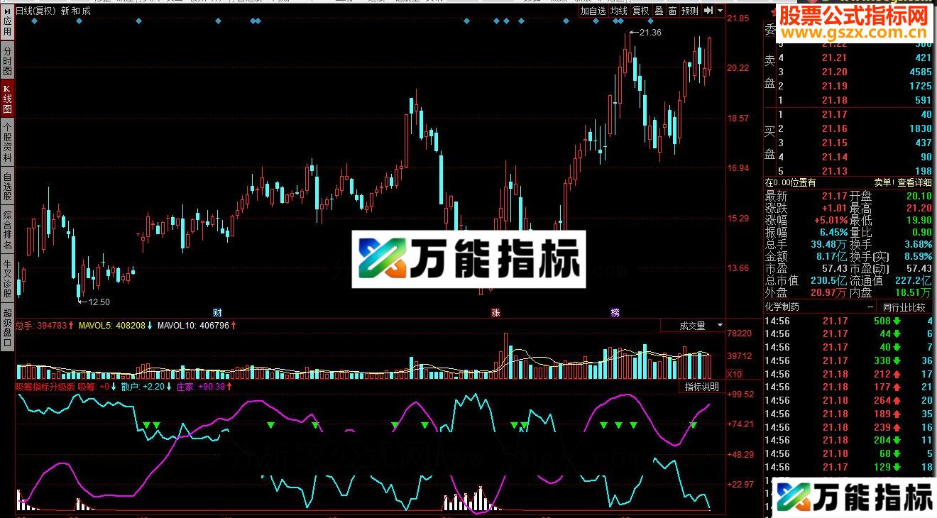 同花顺吸筹指标升级版
