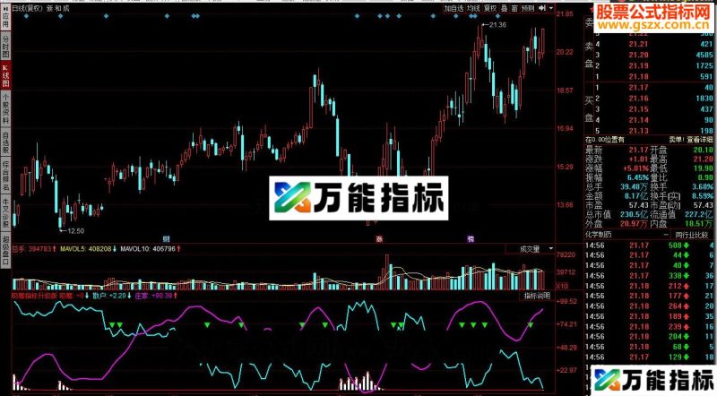 同花顺吸筹指标升级版 EA-万能指标公式