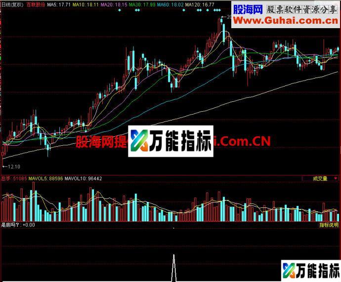 同花顺是底吗副图指标 EA-万能指标公式