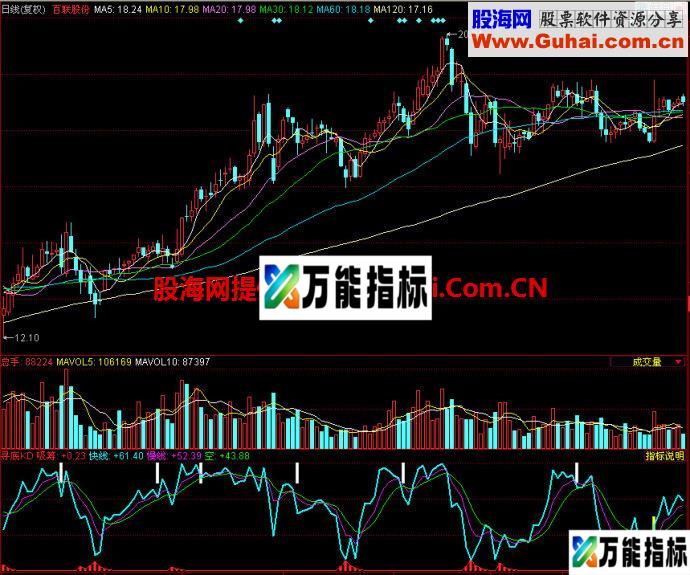 同花顺寻底KD副图指标