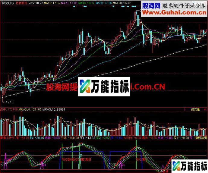 同花顺操盘小护士副图指标