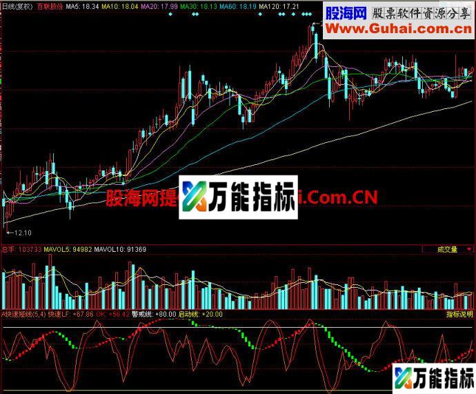 同花顺快速短线副图指标 EA-万能指标公式