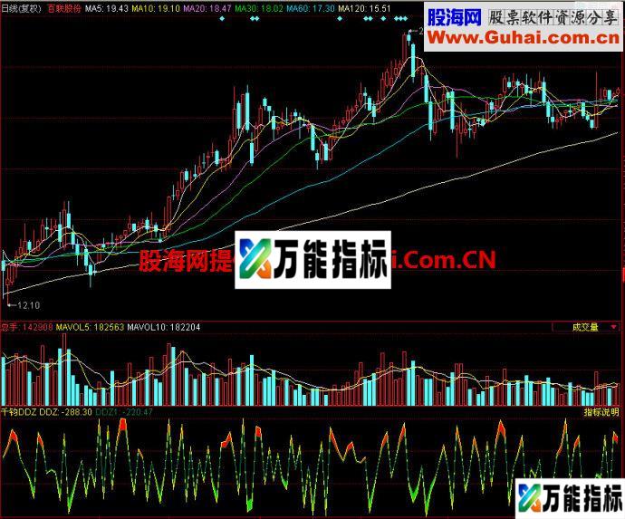 同花顺千钧DDZ副图指标 EA-万能指标公式