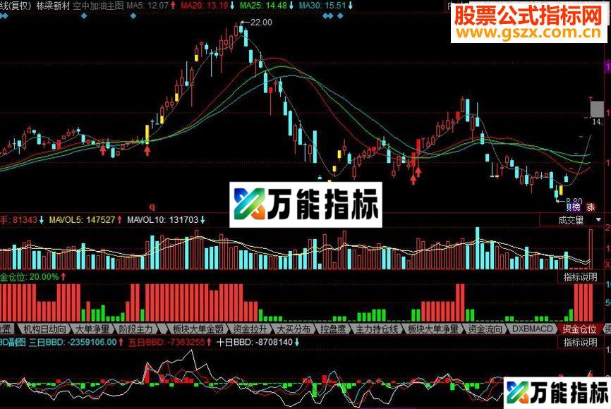 同花顺空中加油源码主图贴图