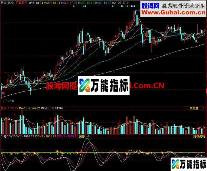 同花顺千钧DDY副图指标 EA-万能指标公式